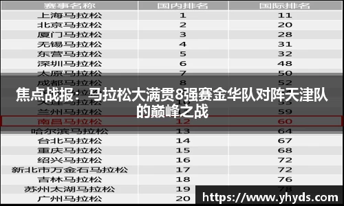 焦点战报：马拉松大满贯8强赛金华队对阵天津队的巅峰之战